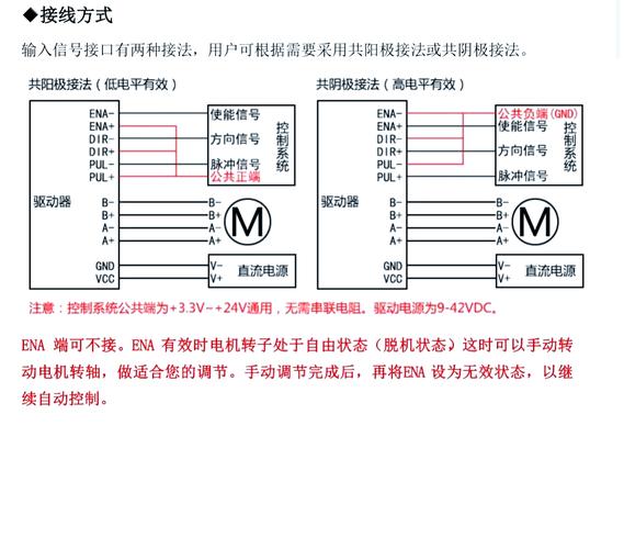 驅動是什么意思，驅動器常見故障維修